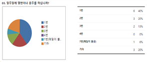 그림입니다.
					원본 그림의 이름: CLP000019180002.bmp
					원본 그림의 크기: 가로 743pixel, 세로 279pixel